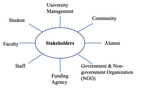 stakeholders in education|stakeholders in education and training.
